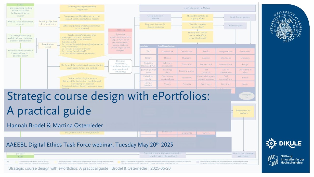 Webinar: Strategic course design with ePortfolios: A practical guide