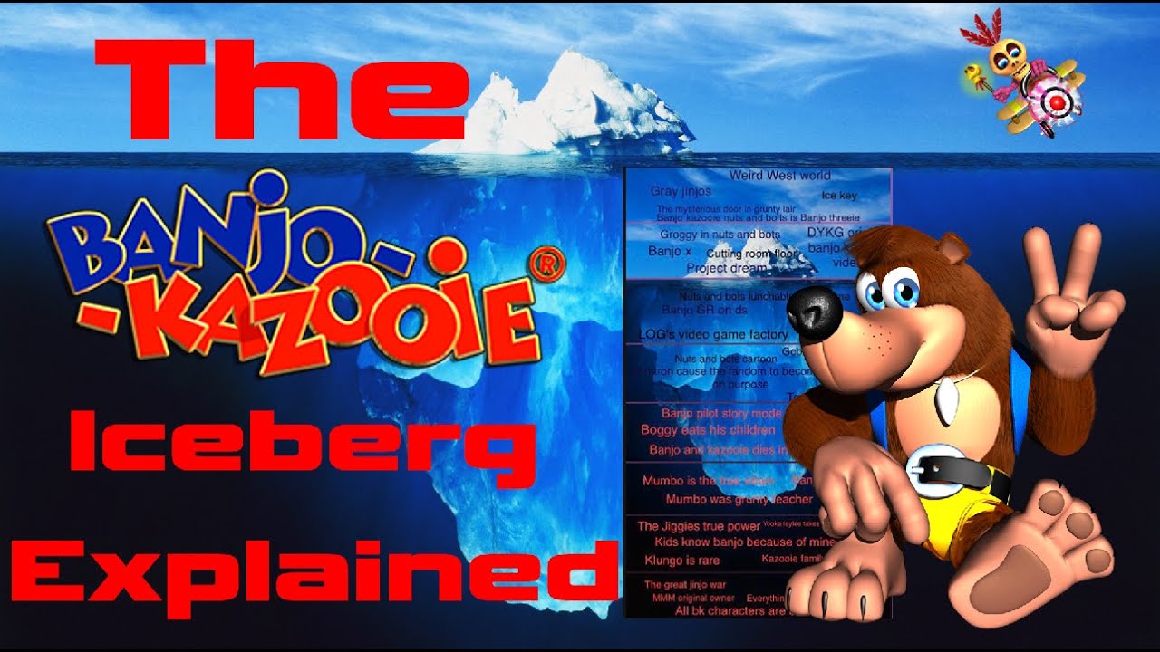 Explaining The Banjo Kazooie Iceberg