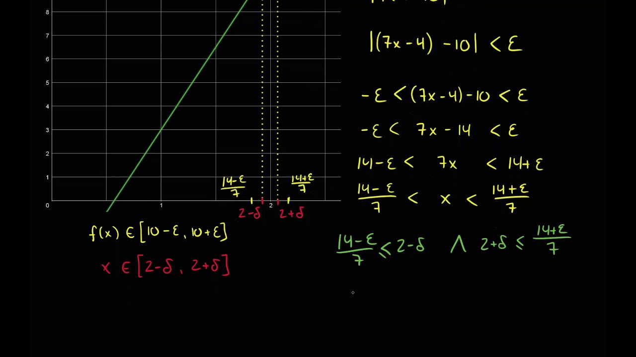 Epsilon/delta grenseverdier - Eksempel 1, del 2