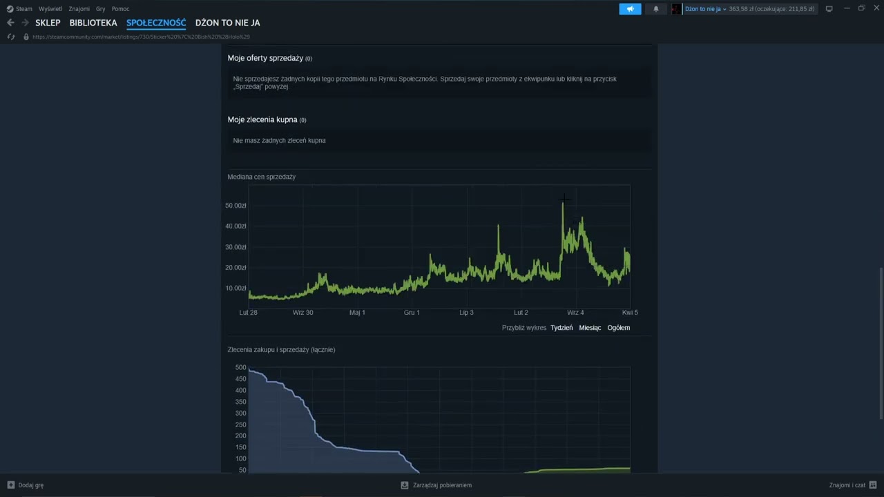 Aktualny rynek steam jest po prostu z innej planety