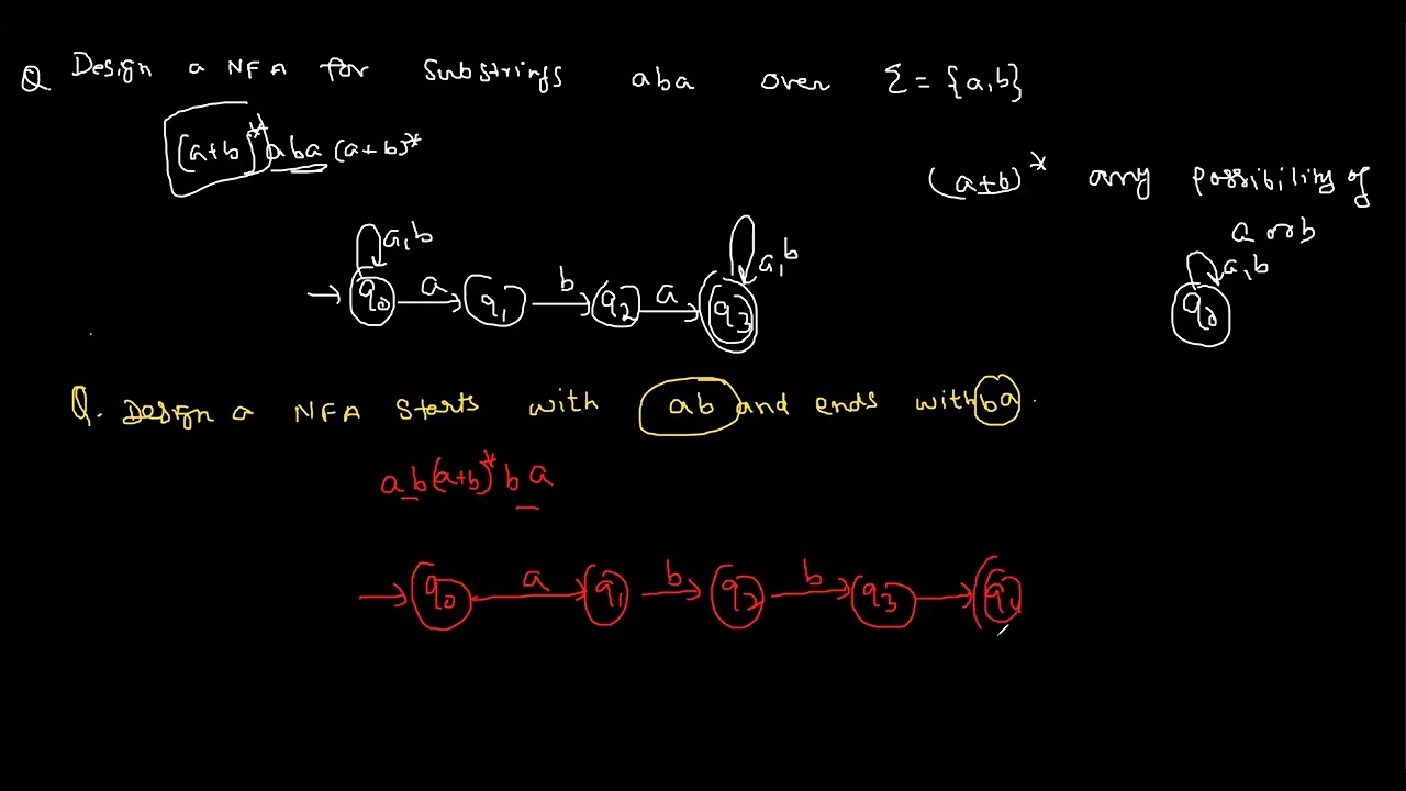 Automata class NFA and NFA to DFA conversion Practice Questions | TCS | TOC | Computer Science