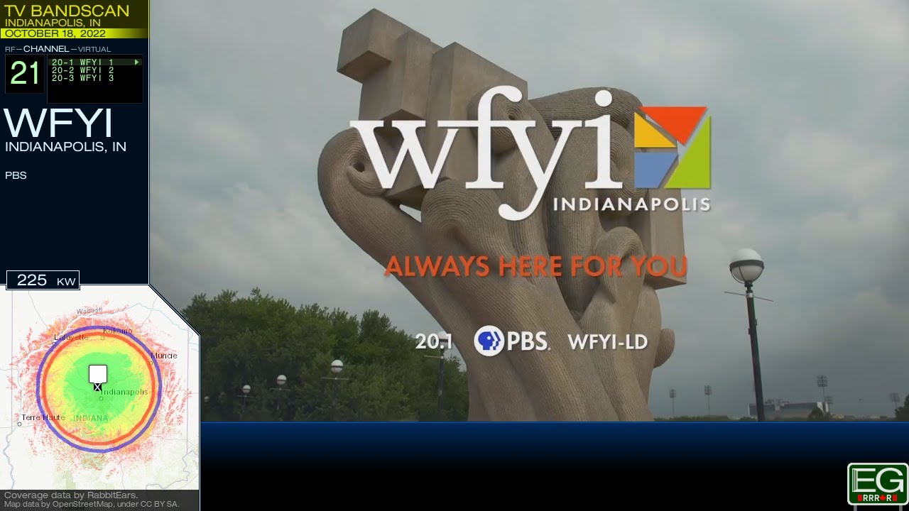 Local TV Bandscan for Indianapolis, IN (2022)