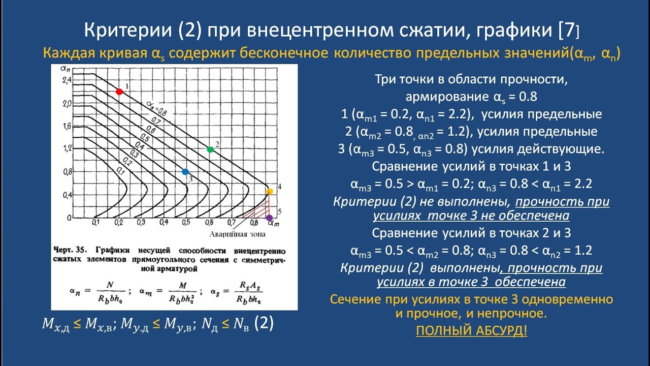 Аварии железобетонных конструкций как следствие ошибок компьютерных программ