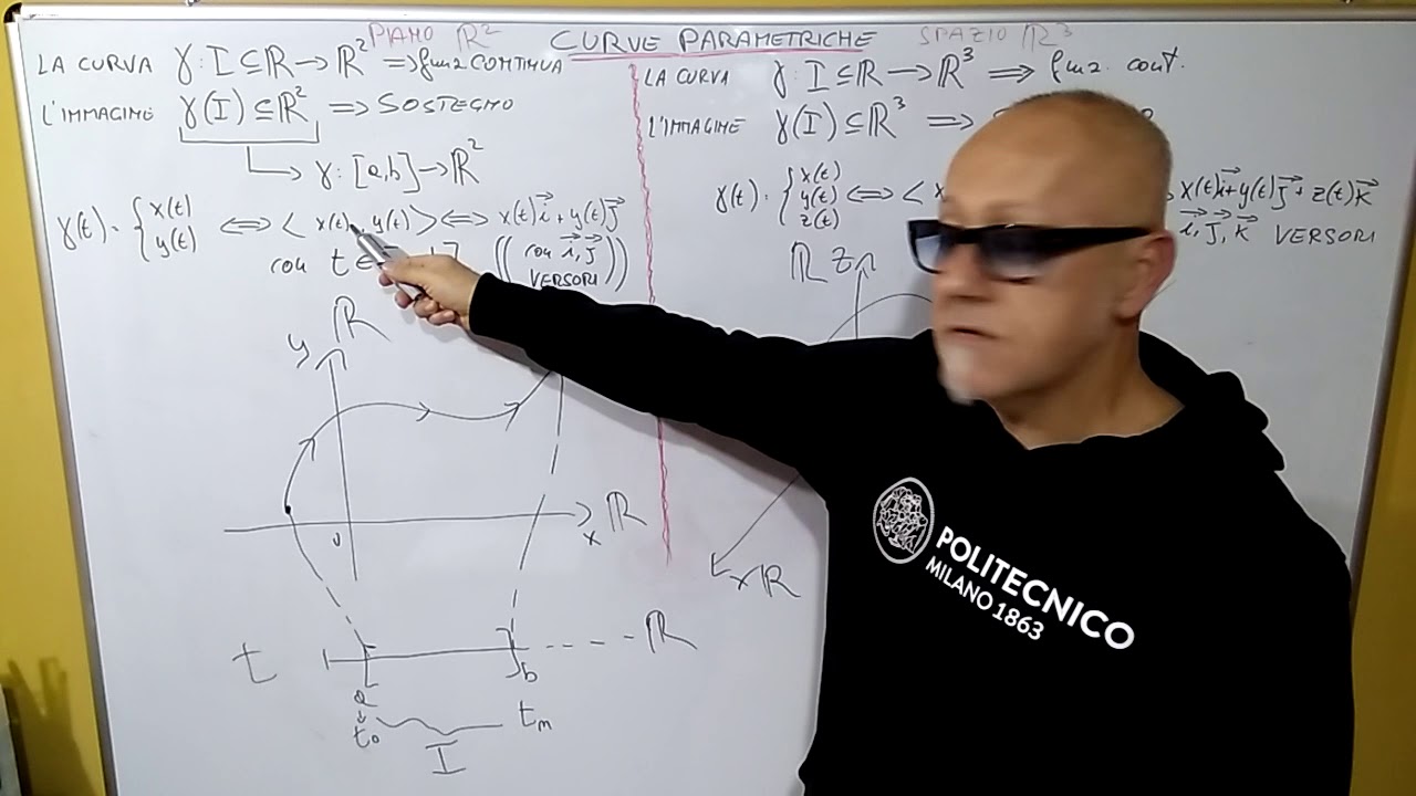 Curve parametriche 1: generalità, definizioni