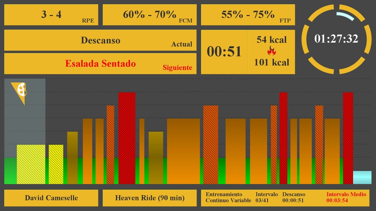 🚴 Indoor Cycling Music Mix vol.96 🎼 Heaven Ride 🚴 Las mejores clases de Ciclo Indoor 🏆