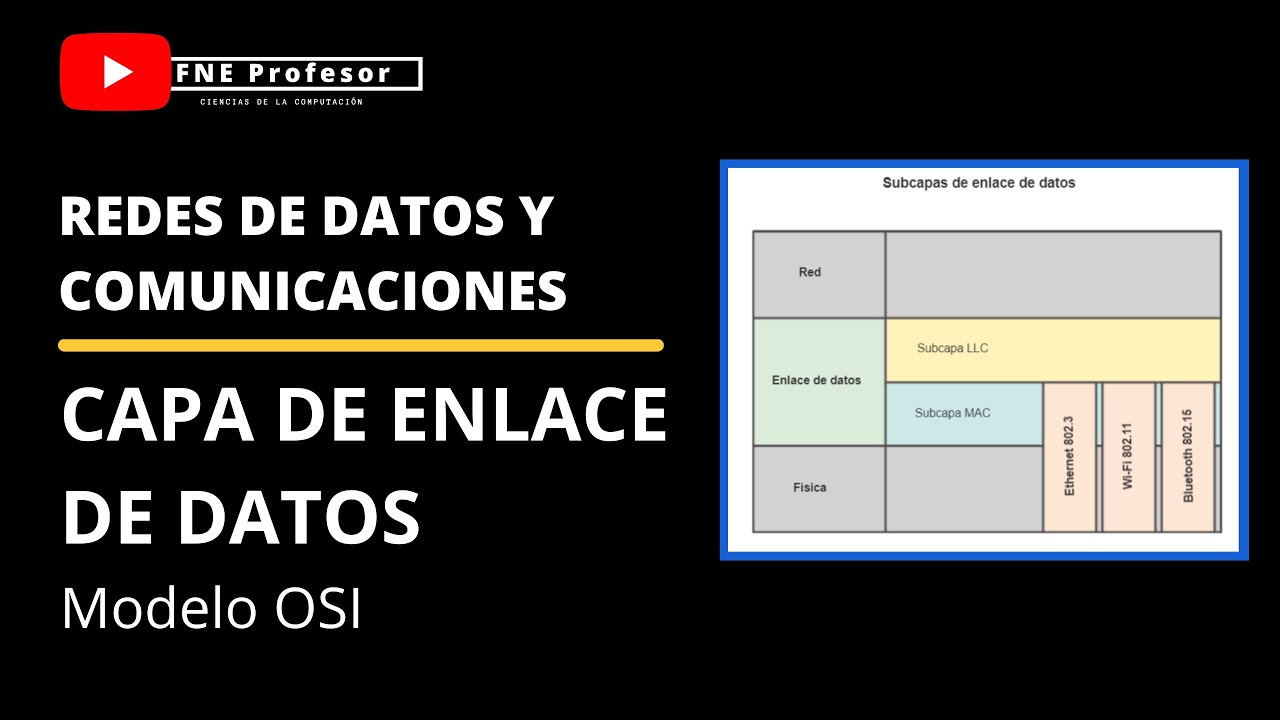 CAPA DE ENLACE DE DATOS | MODELO OSI | REDES DE DATOS | FUNCIONAMIENTO DE LA CAPA | ENTRAMADO | MAC