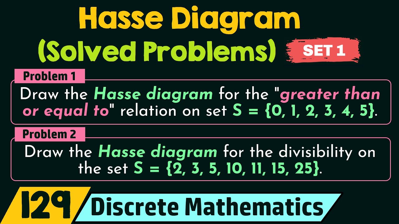 Hasse Diagram (Solved Problems) - Set 1