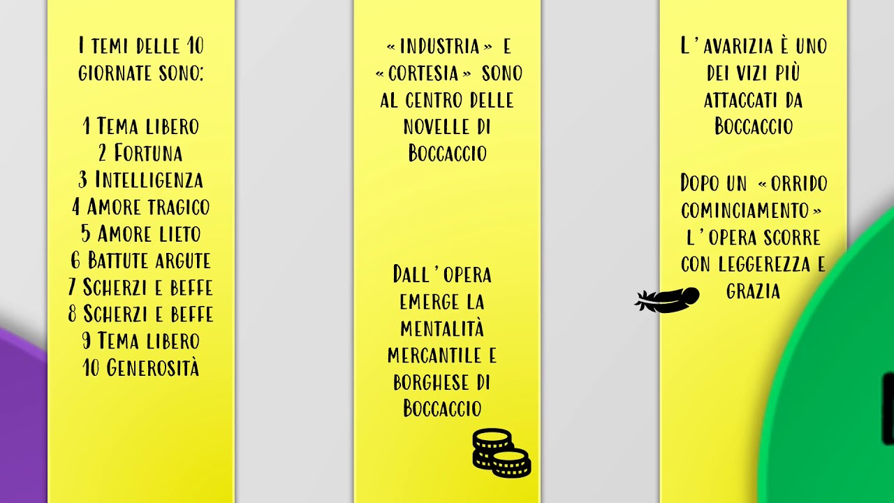 Il Decameron - Prof Betti ft. Giovanni Boccaccio