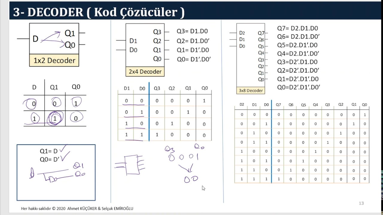 Decoder (Kod Çözücüler)
