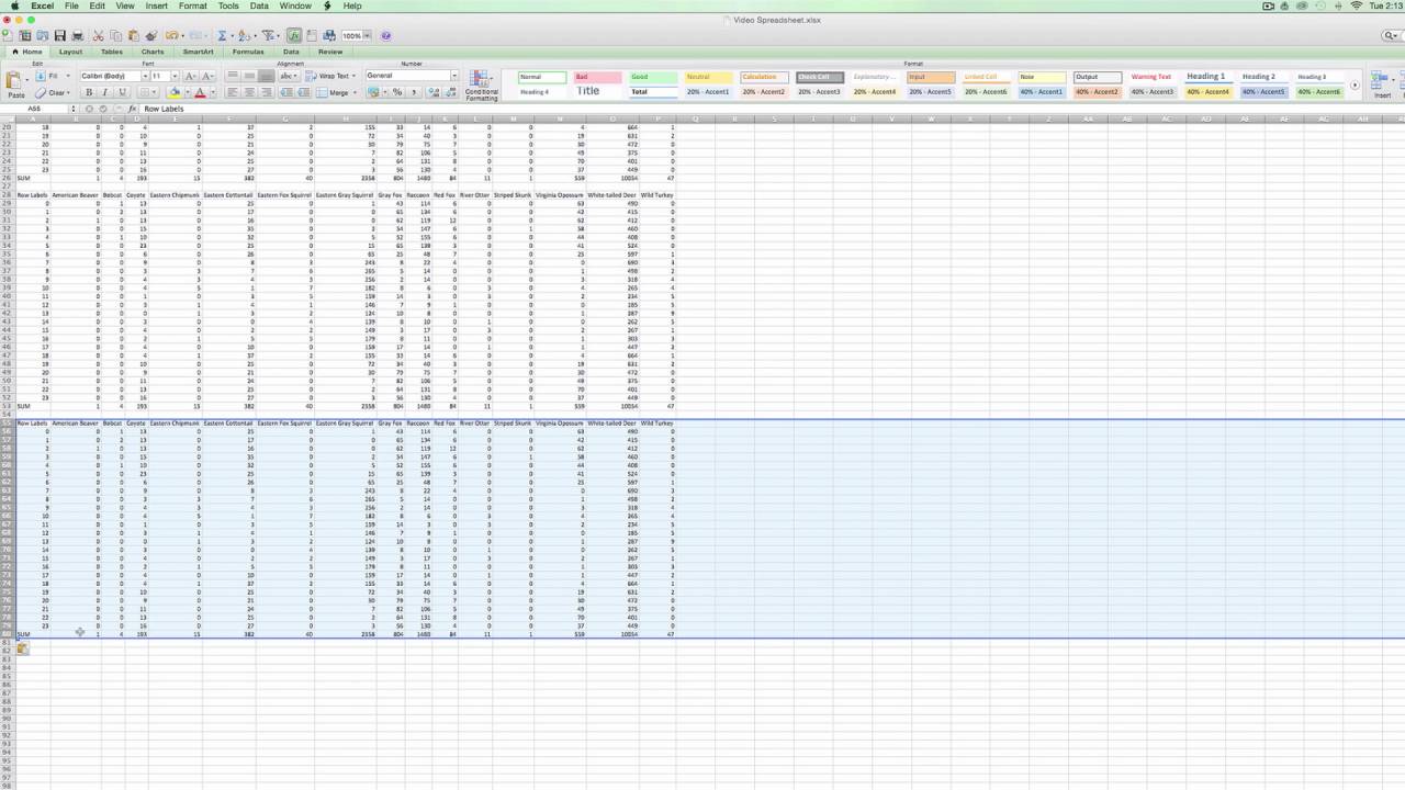 eMammal Analysis: Daily Activity Patterns