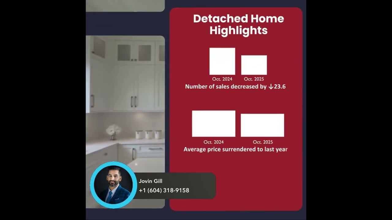 Surrey Market Update