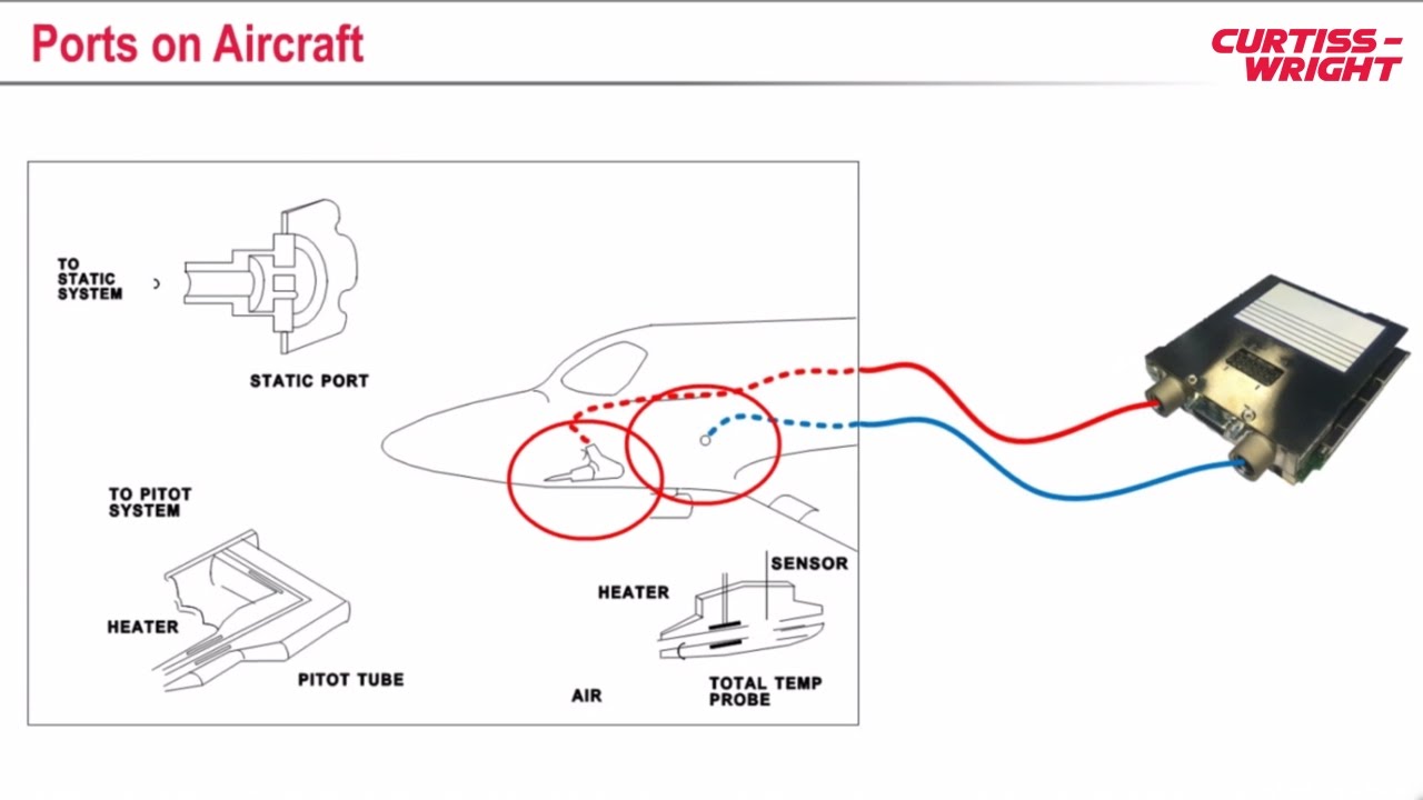 Curtiss-Wright: Air Data Fundamentals