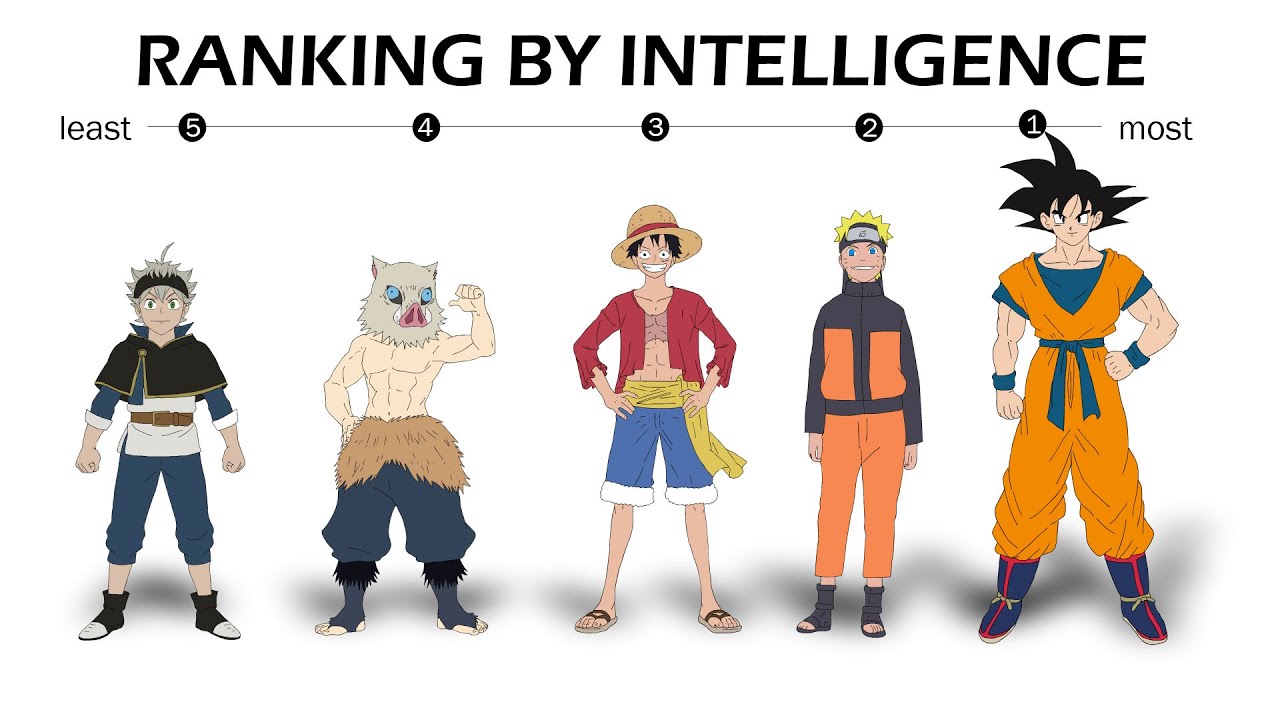 Dumb Anime Characters Rank Their Intelligence