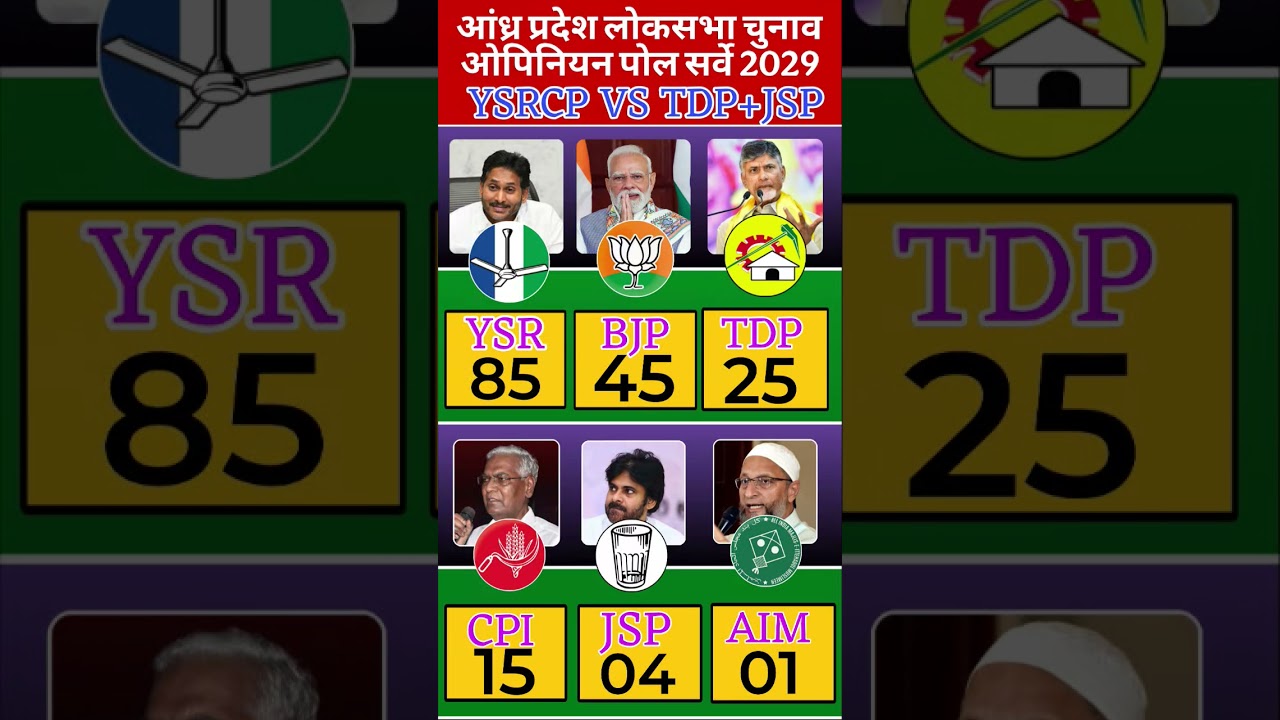 Andhra Pradesh Lok Sabha Election Opinion Poll 2029 | YSRCP vs TDP + JSP Seat Matrix #ysrcp #tdp