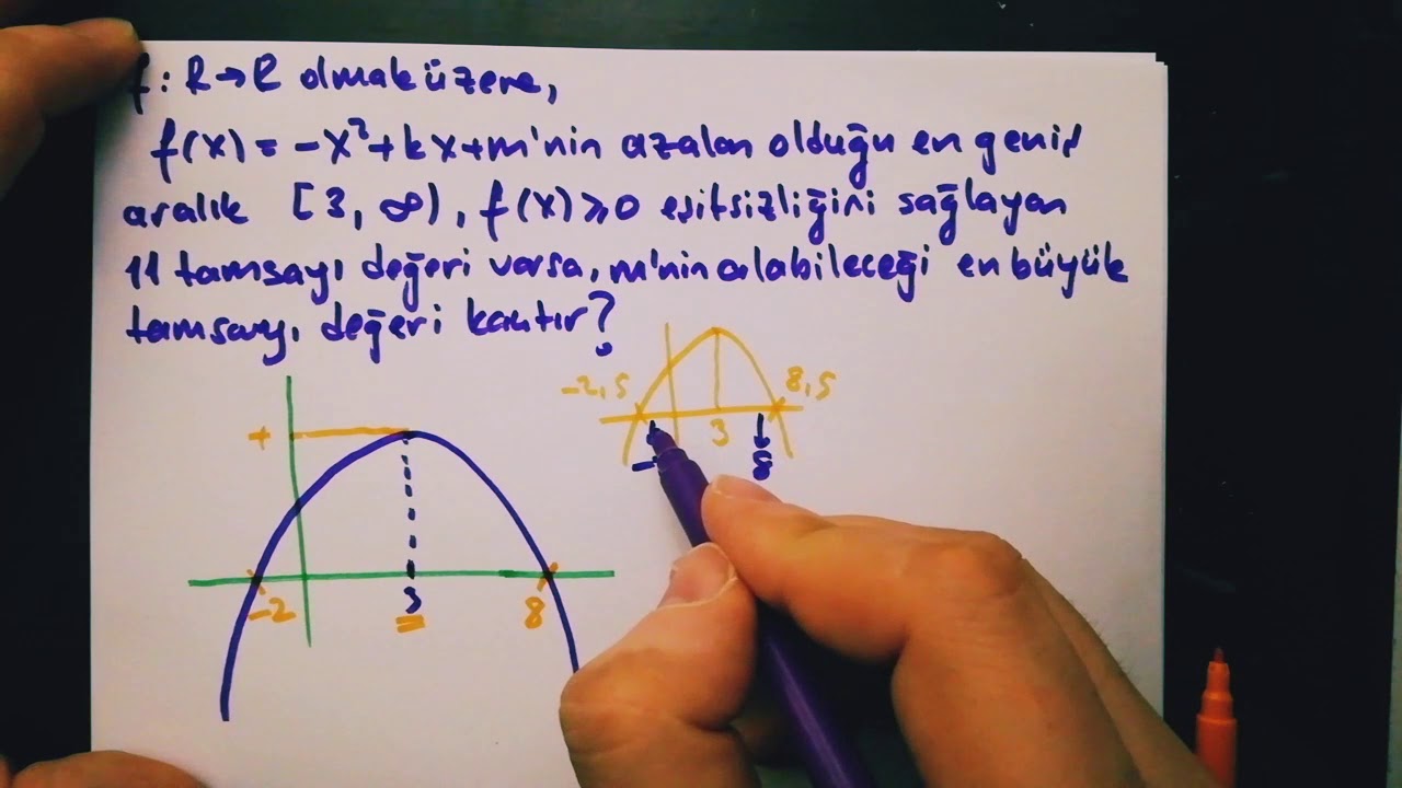 PARABOL +  EŞİTSİZLİK.. 👍 Bence Güzel Soru..