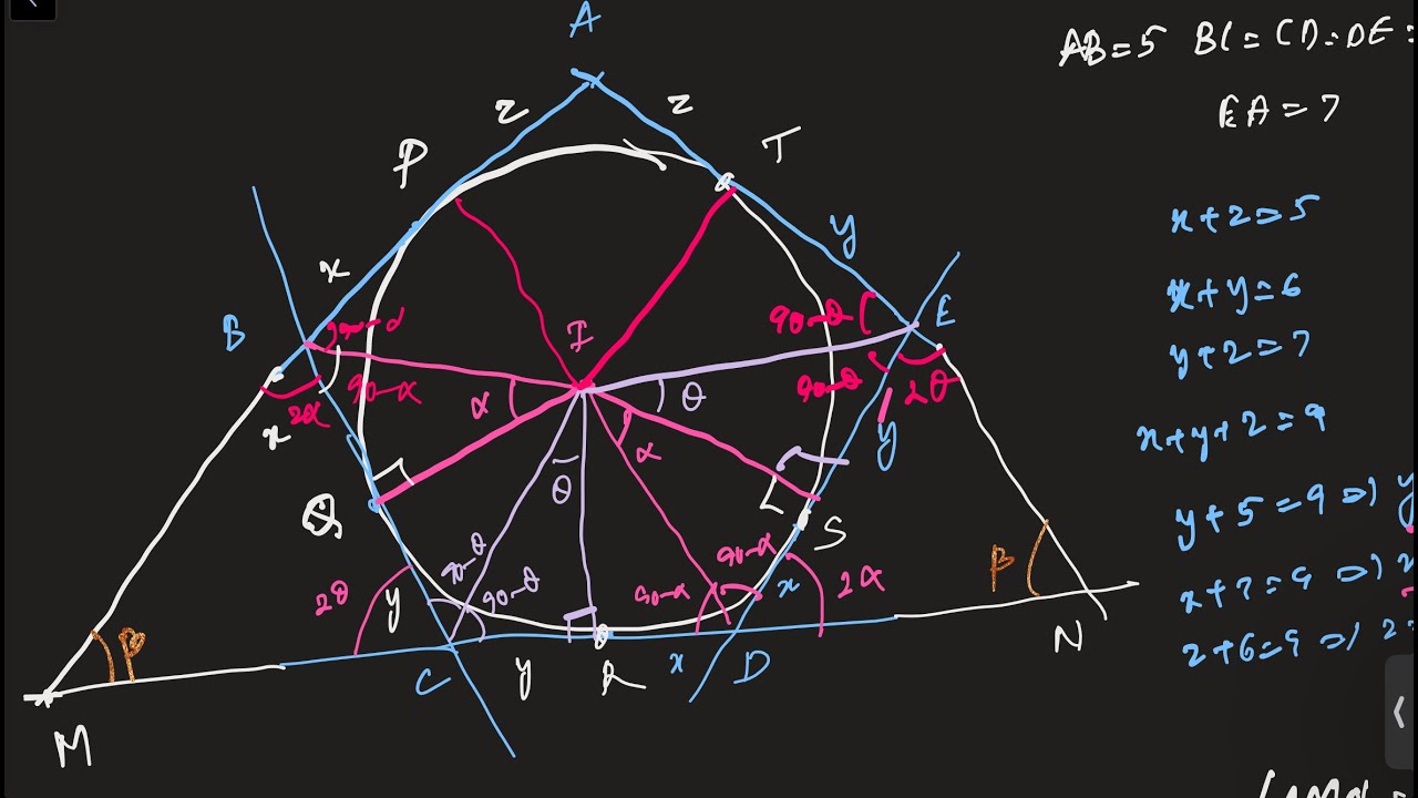 A Tangential Pentagon with Unequal Sides | 2020 AIME Problem-13 | RitwikMath