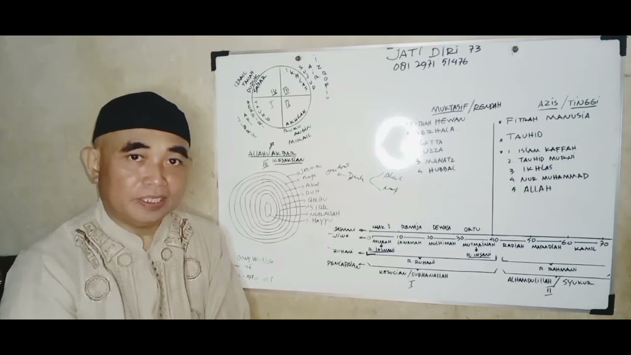 Alam BATIN itu sejatinya bukan ALAM RUH..