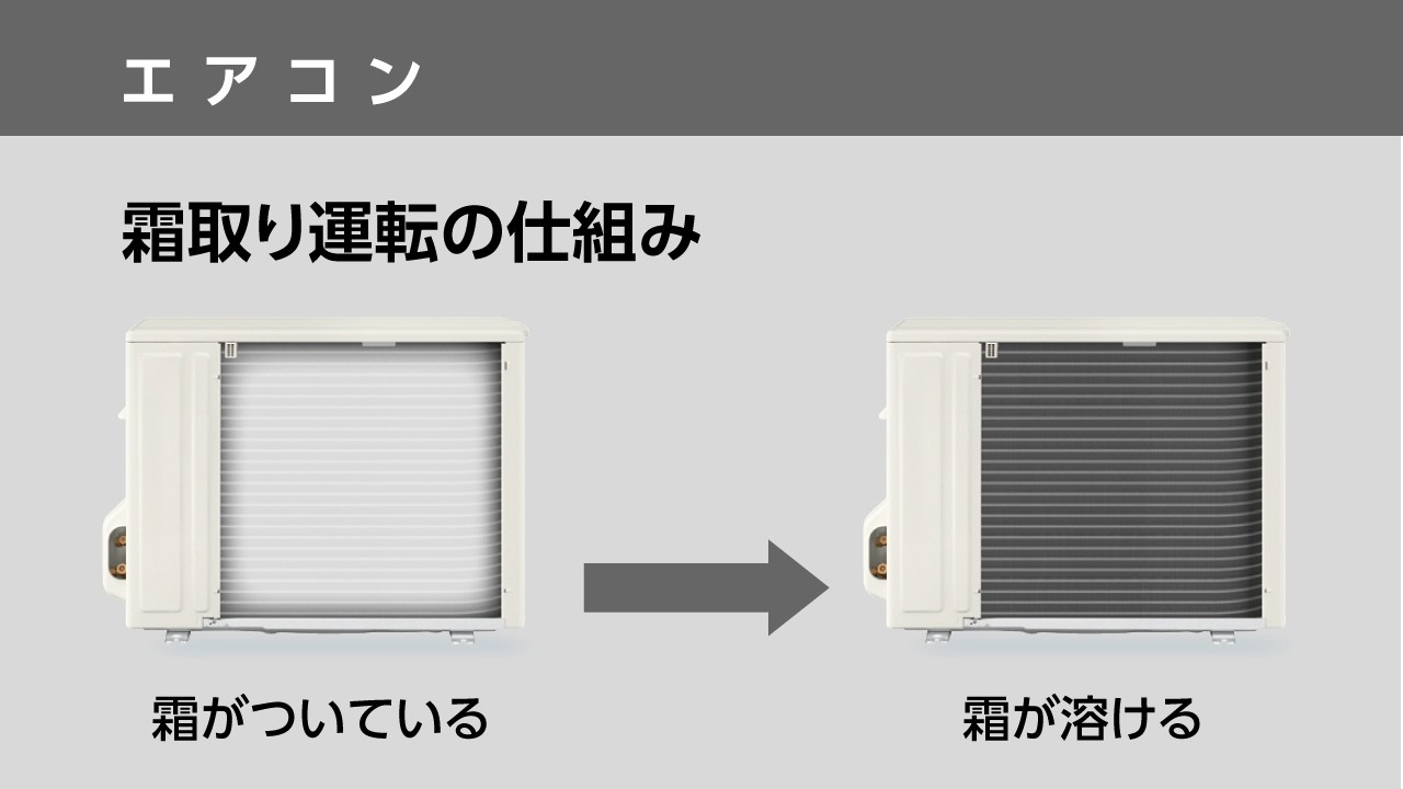 霜取り運転のしくみ