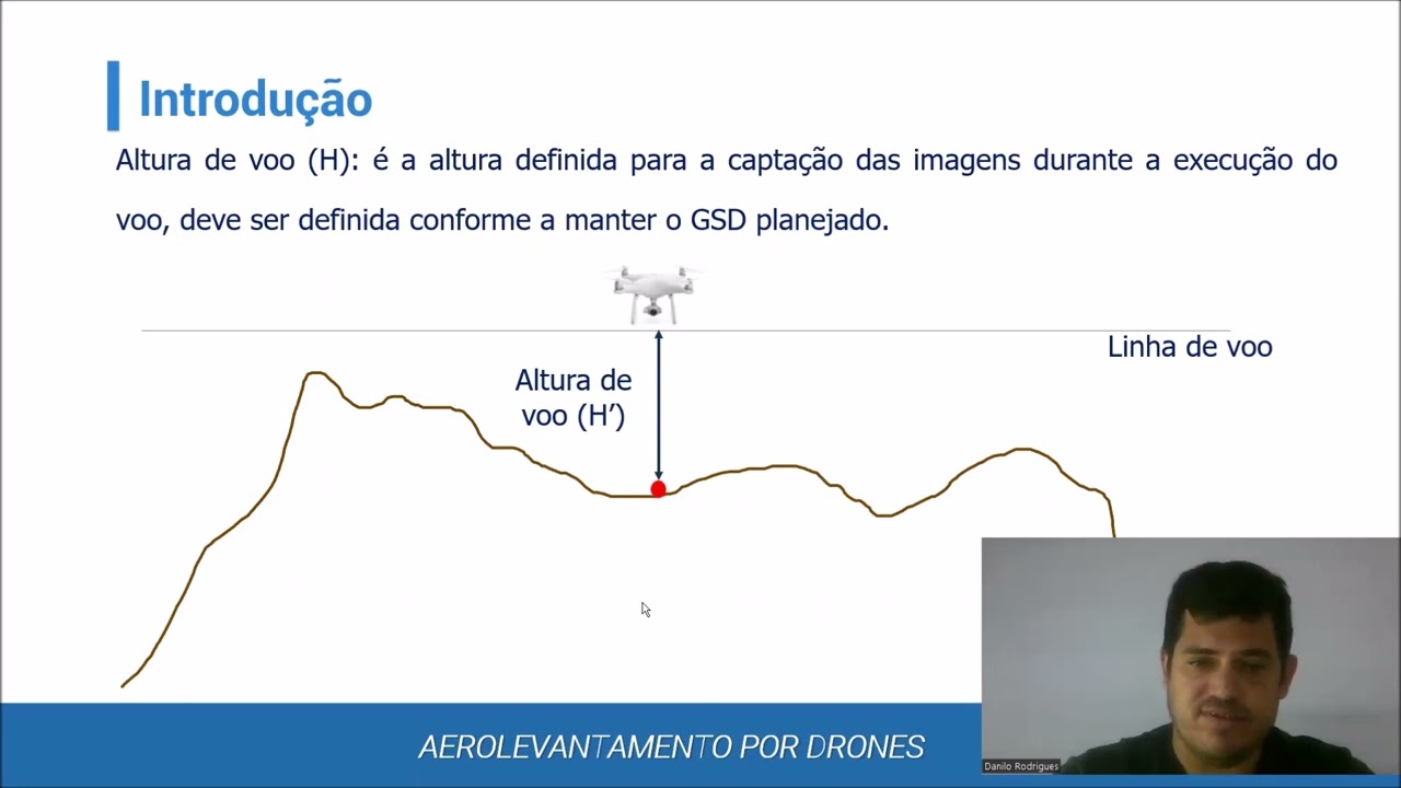 GSD - Groud Sample Distance - Aerolevantamento.