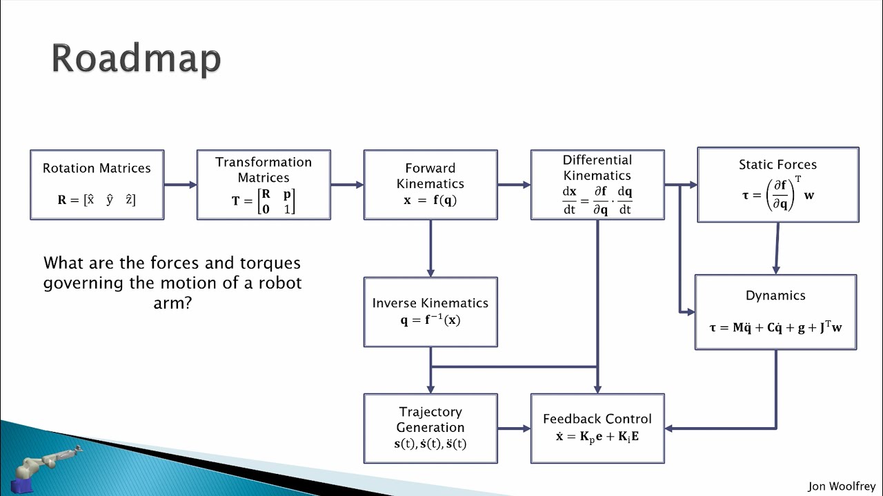 1.0 Overview of Lectures on Robotics