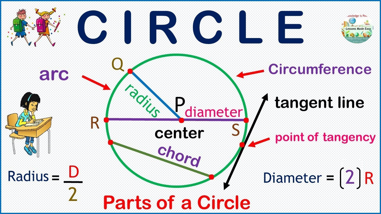 The Easiest and Fastest way to identify the parts of a circle