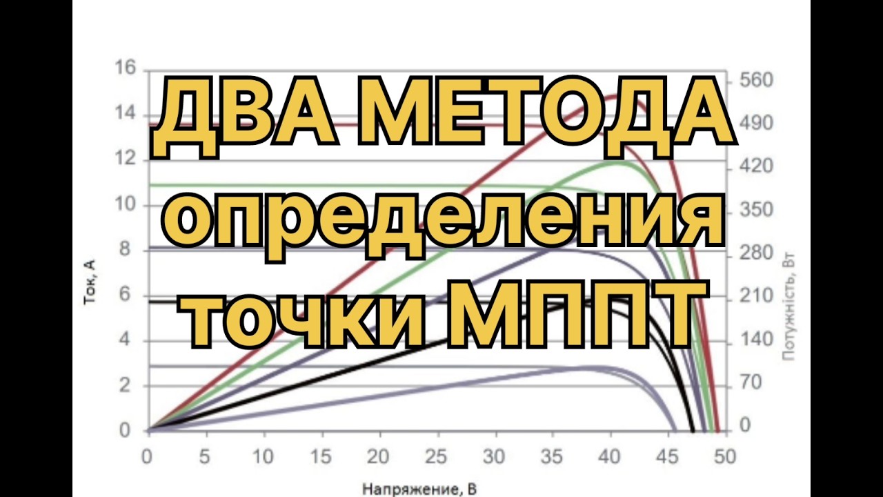 Два метода определения точки МППТ.Знает не каждый!