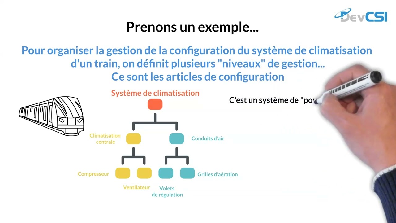 [La minute métier #23] Qu'est-ce qu'un article de configuration ?
