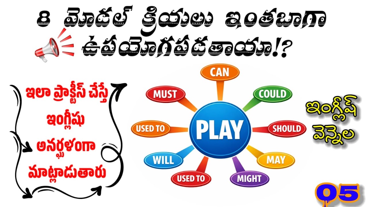 మోడల్ వెర్బ్స్ పూర్తి గైడ్ #Learn English Through Telugu #Easy English   #english grammar