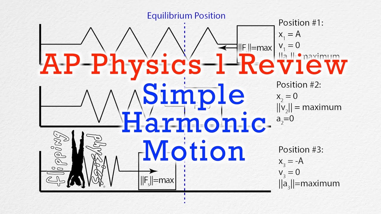 (previous version) AP Physics 1: Simple Harmonic Motion Review