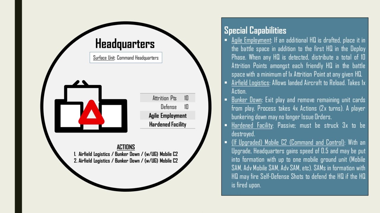 IADS: The Game // Weapon System Unit Card Briefing: Headquarters