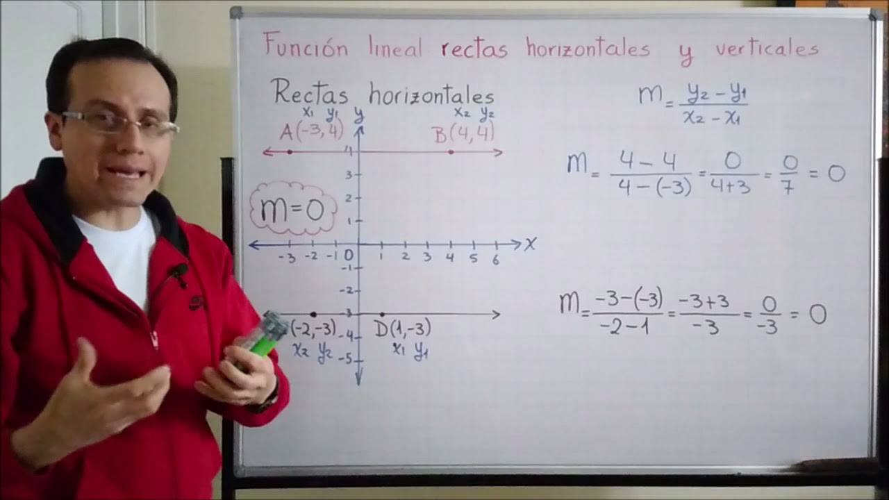 Rectas horizontales y verticales: fundamentos teóricos