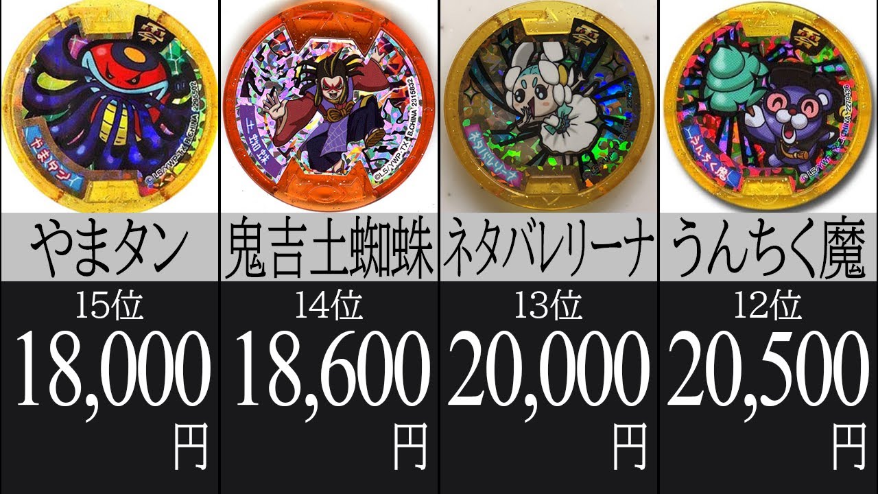 1位は○○万円！高額妖怪メダルランキング【妖怪ウォッチ】