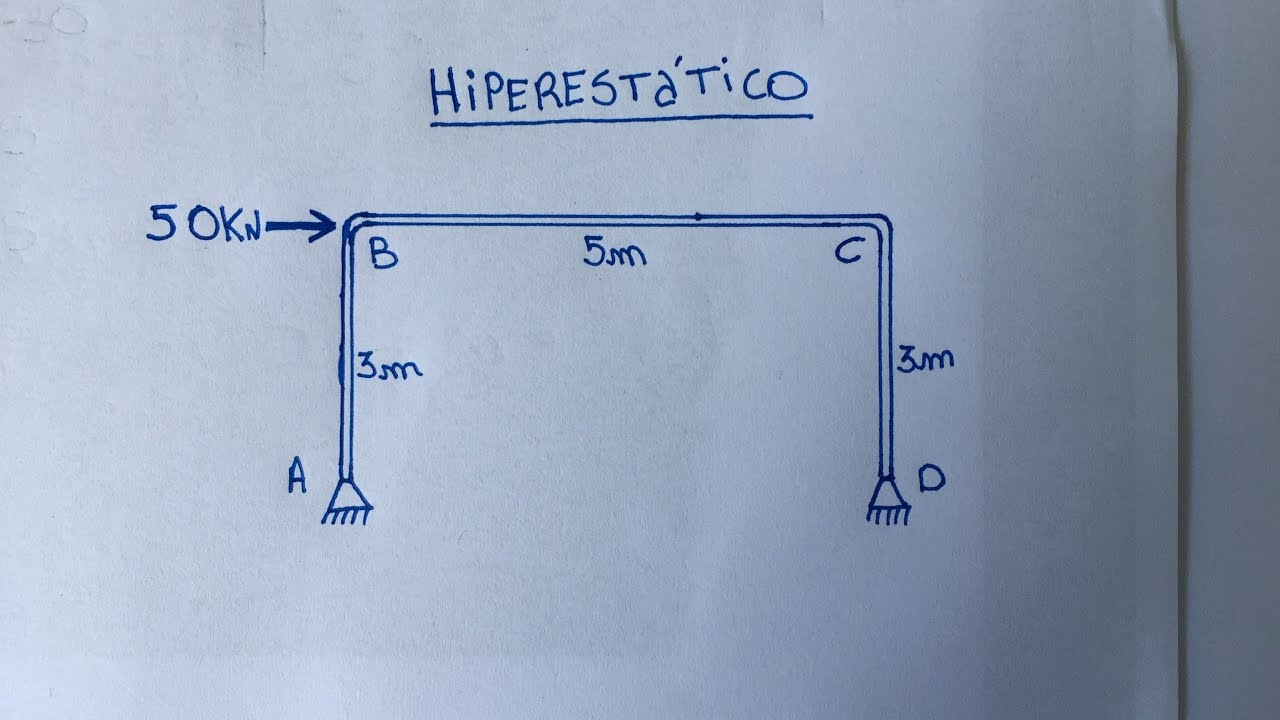 PÓRTICO HIPERESTÁTICO (MÉTODO DAS FORÇAS) DIAGRAMAS DE ESFORÇOS NORMAL, CORTANTE E MOMENTO FLETOR.