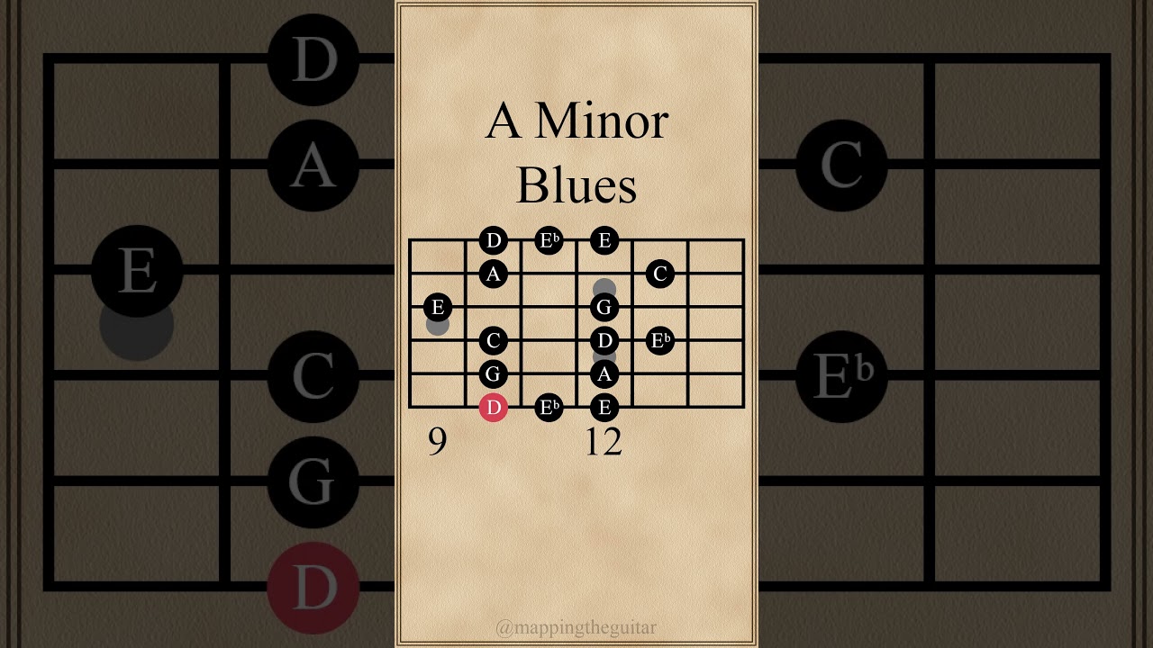 All 5 Positions of the A Minor Blues Scale #guitarlesson