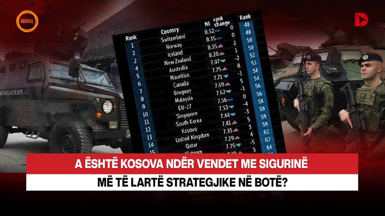 🔴 A ËSHTË KOSOVA NDËR VENDET ME SIGURINË MË TË LARTË STRATEGJIKE NË BOTË? - RRETH E RROTULL