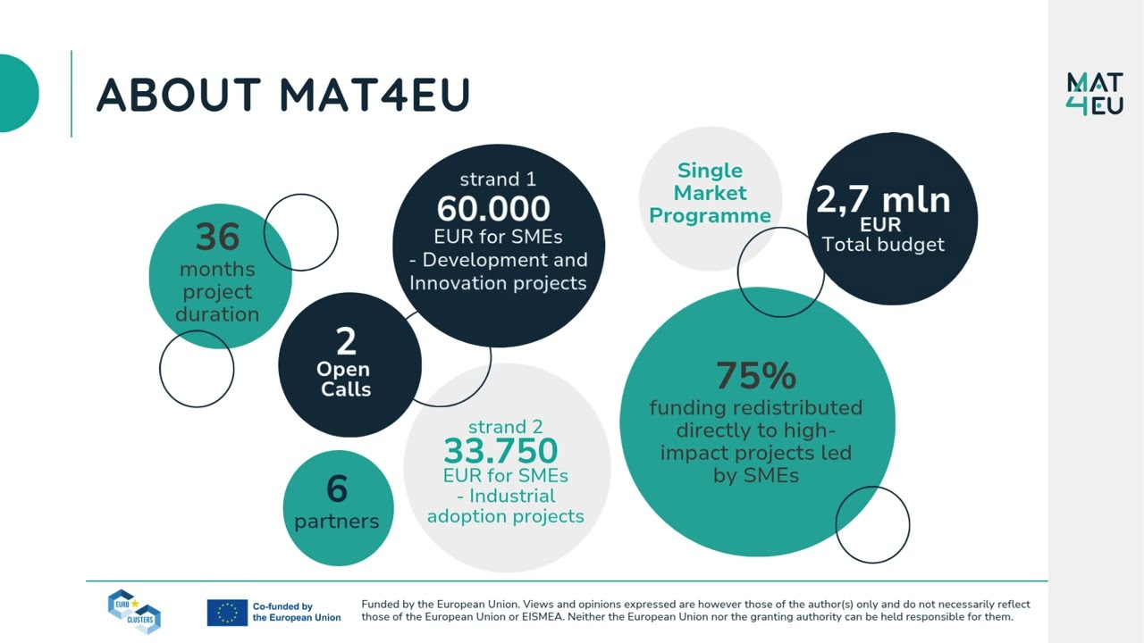 MAT4EU: Funding the Future of Advanced Materials in Europe