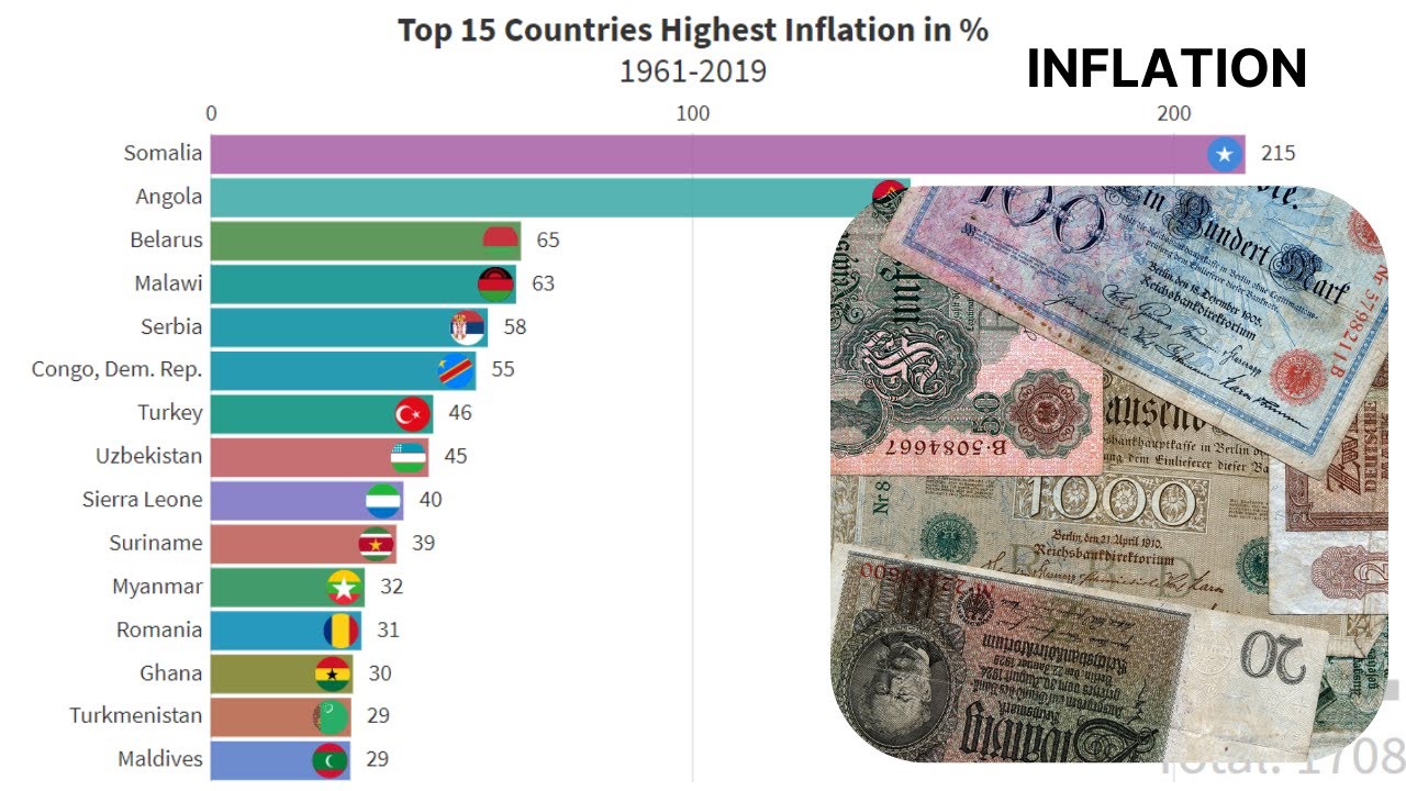 Top 15 Countries with Highest Inflation | Pa&iacute;ses con mas alta Inflaci&oacute;n 2021