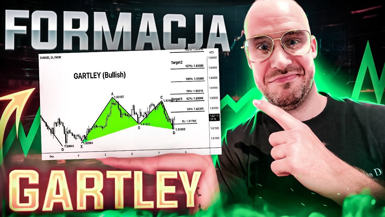NAUCZ SIĘ TEGO I ZARABIAJ NA WZROSTACH | PORADNIK GARTLEY Z FIBONACCI (FIBO)