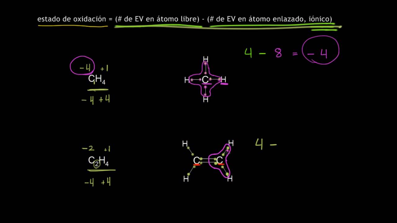 Estados de oxidación del carbono