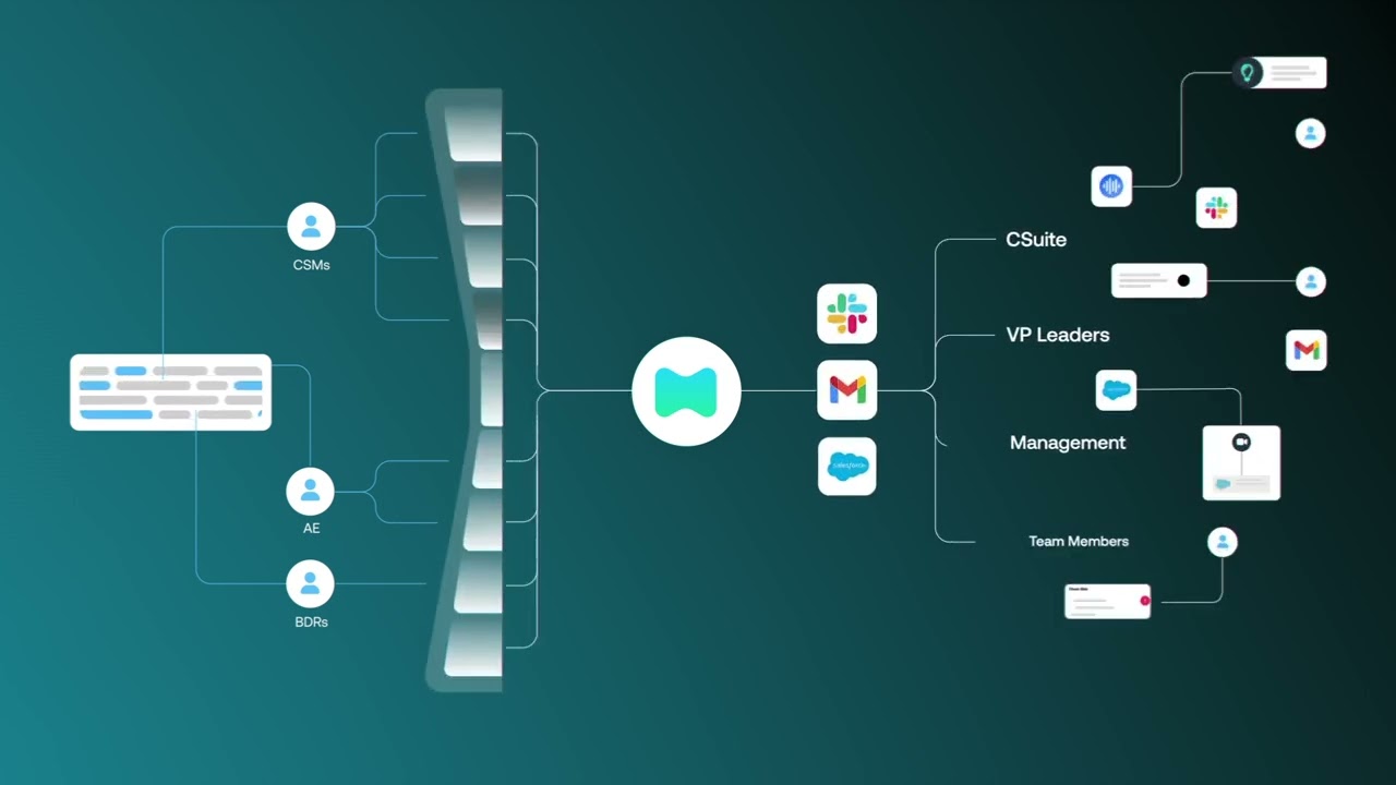Momentum Overview