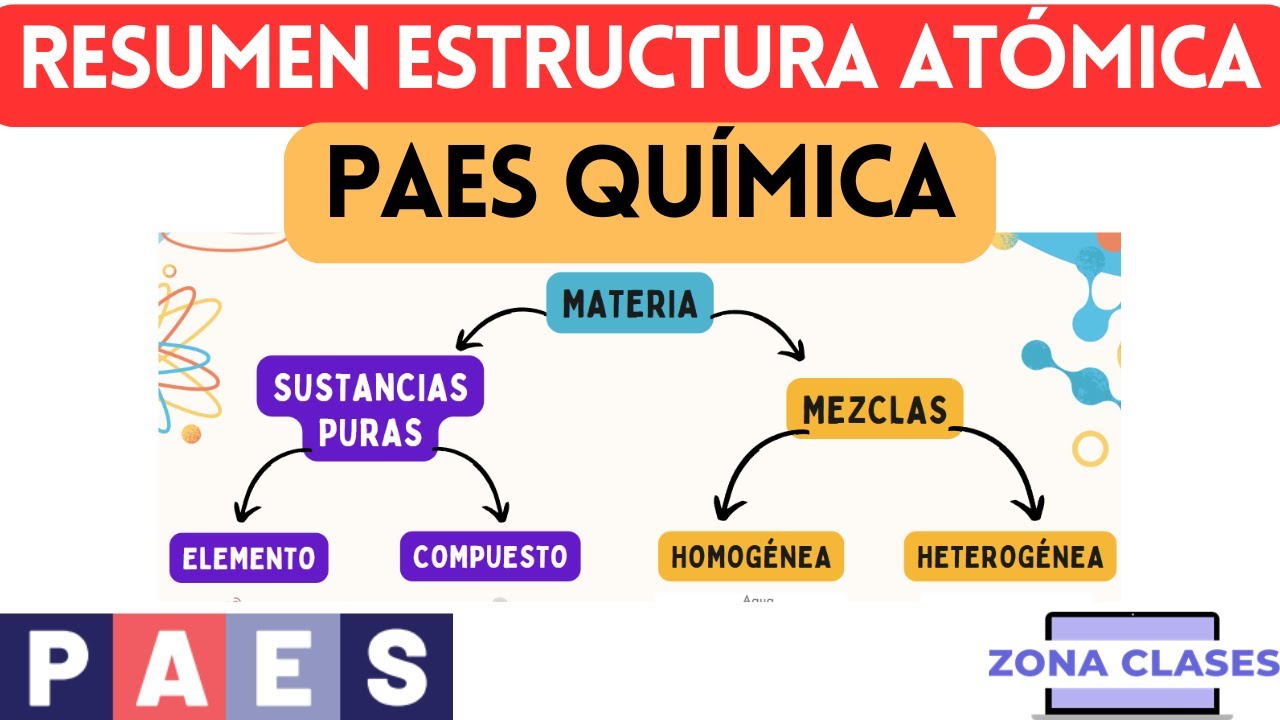 Resumen estructura atómica + Ejercicios PAES