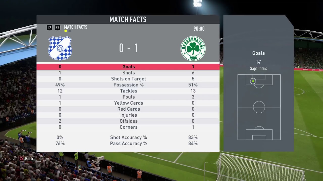 PAO eSports vs. D4rk eSports & Ahtthtos FC CUP MD03 S02