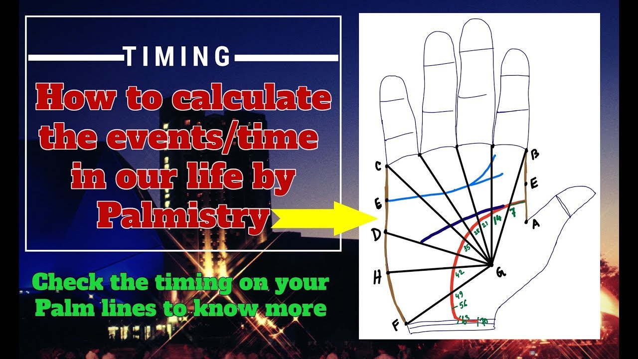 #learnpalmistry #SaiSuvajit How to calculate the events/time by Palmistry | Timing on the Palm lines