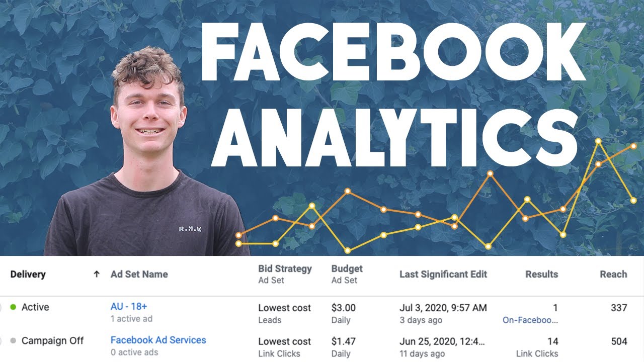 How to analyse Facebook Ads Data | 2020