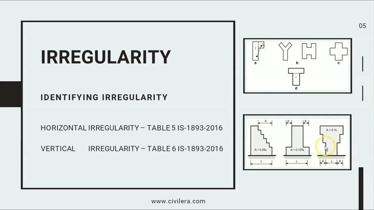 irregularity in building as per IS code 1893 for seismic dynamic analysis