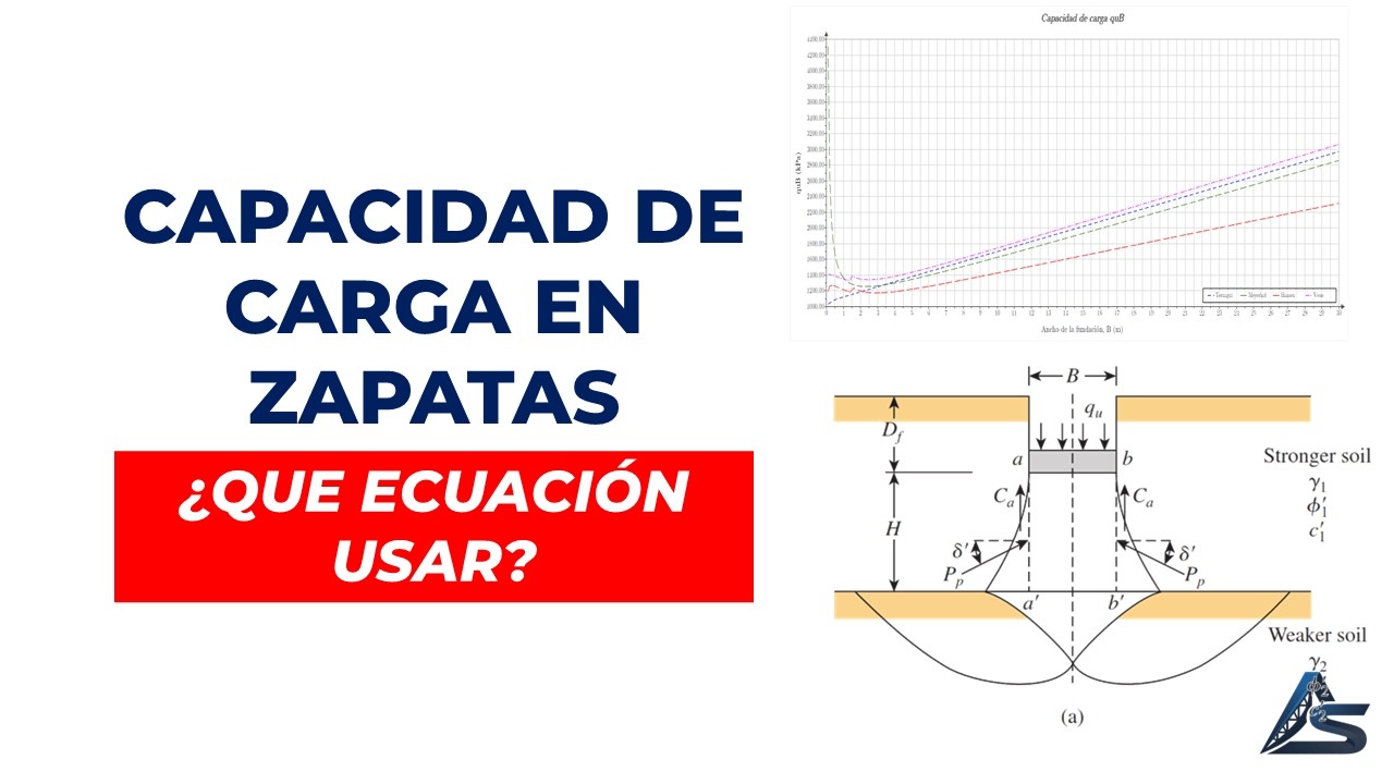 CIMENTACIONES SUPERFICIALES - 03: CAPACIDAD DE CARGA ÚLTIMA (TEORÍA)