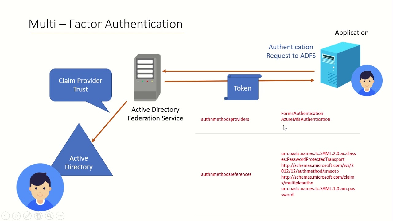ADFS — многофакторная аутентификация с использованием Azure MFA и аутентификации по сертификату |...