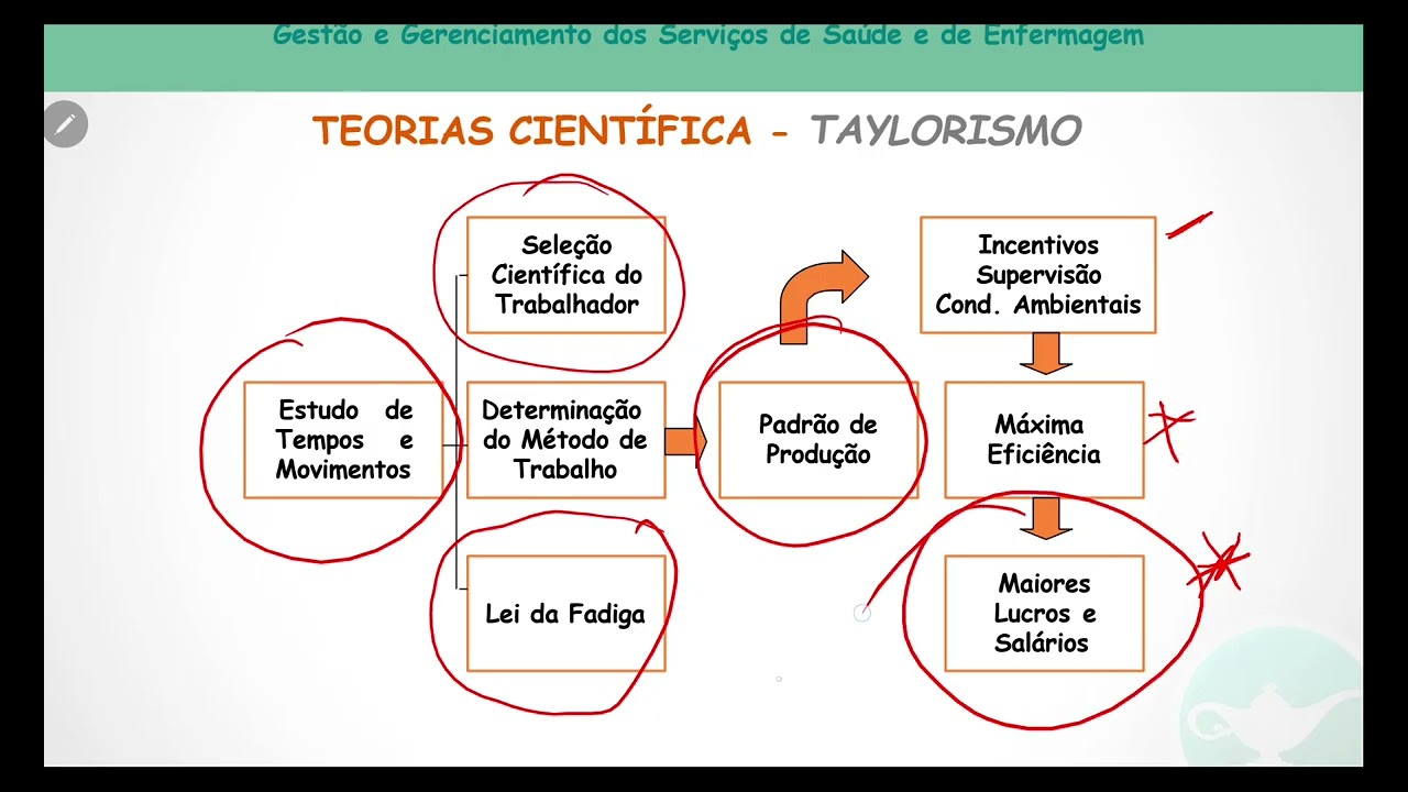 Aula 2