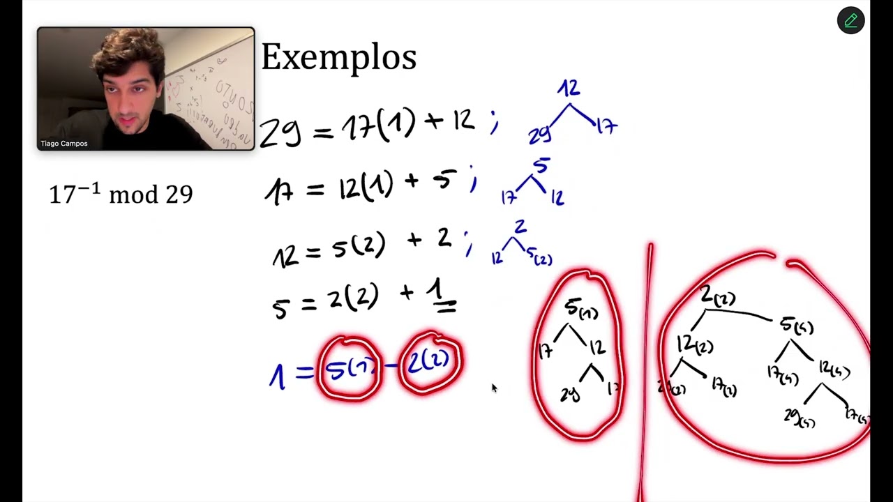 Matemática Discreta - Como Calcular Inverso Modular