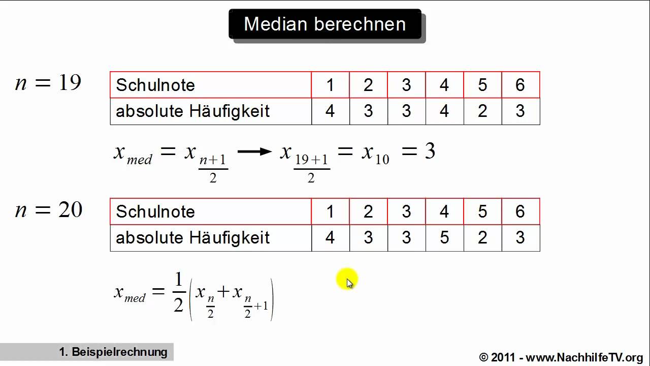 Median (0,5-Quantil) berechnen mit absoluten H&auml;ufigkeiten